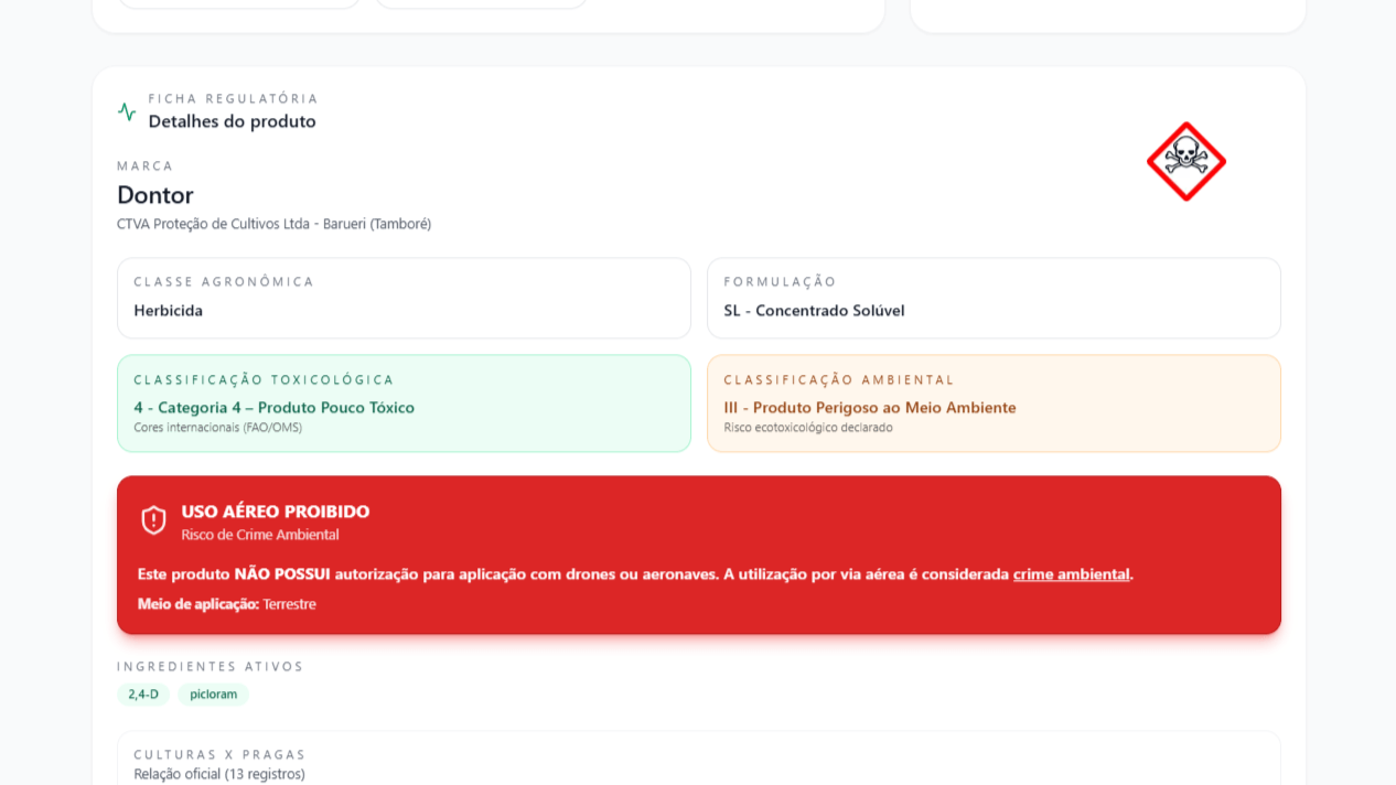 Consulta de Produtos e Legislação